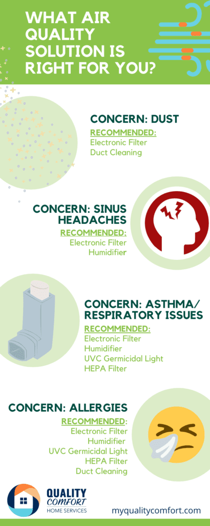 Air Quality Solution Infographic Quality Comfort