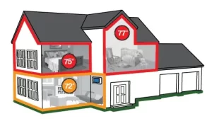 temperature zones in home