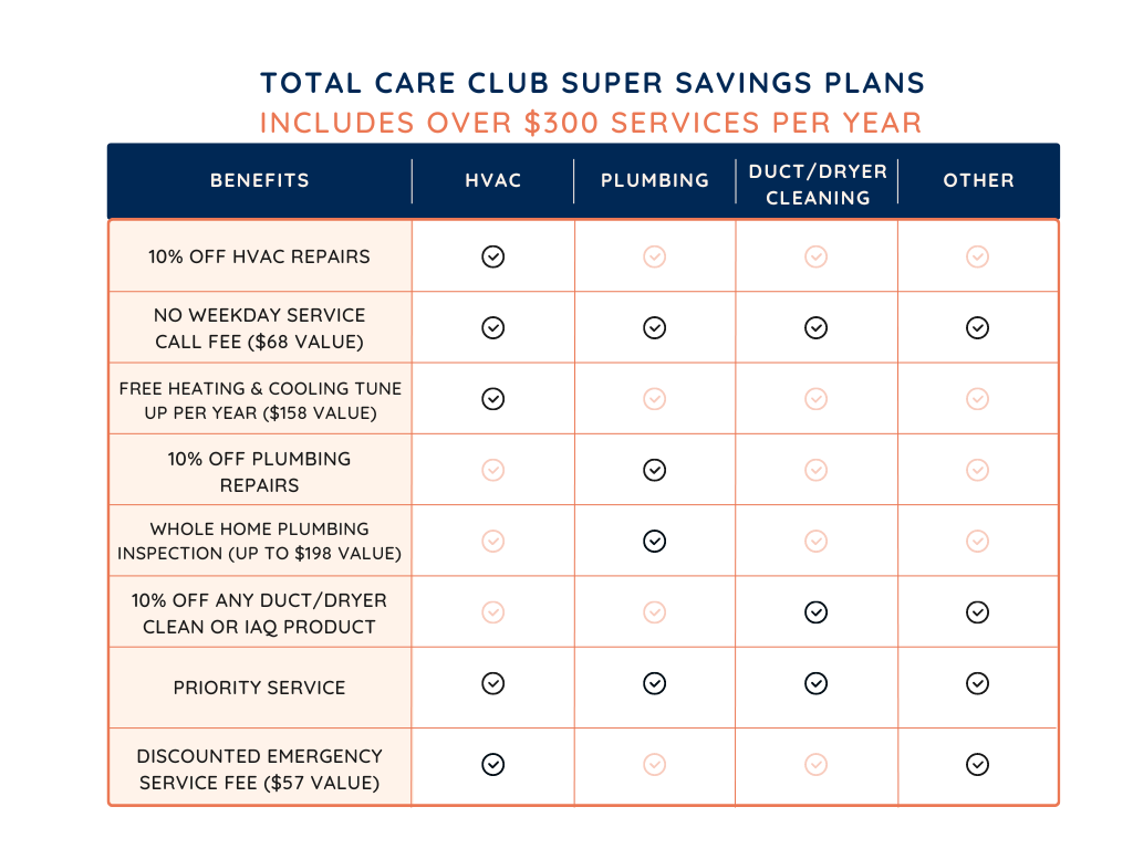 Quality Comfort Cincinnati Super Savings Plan Benefits