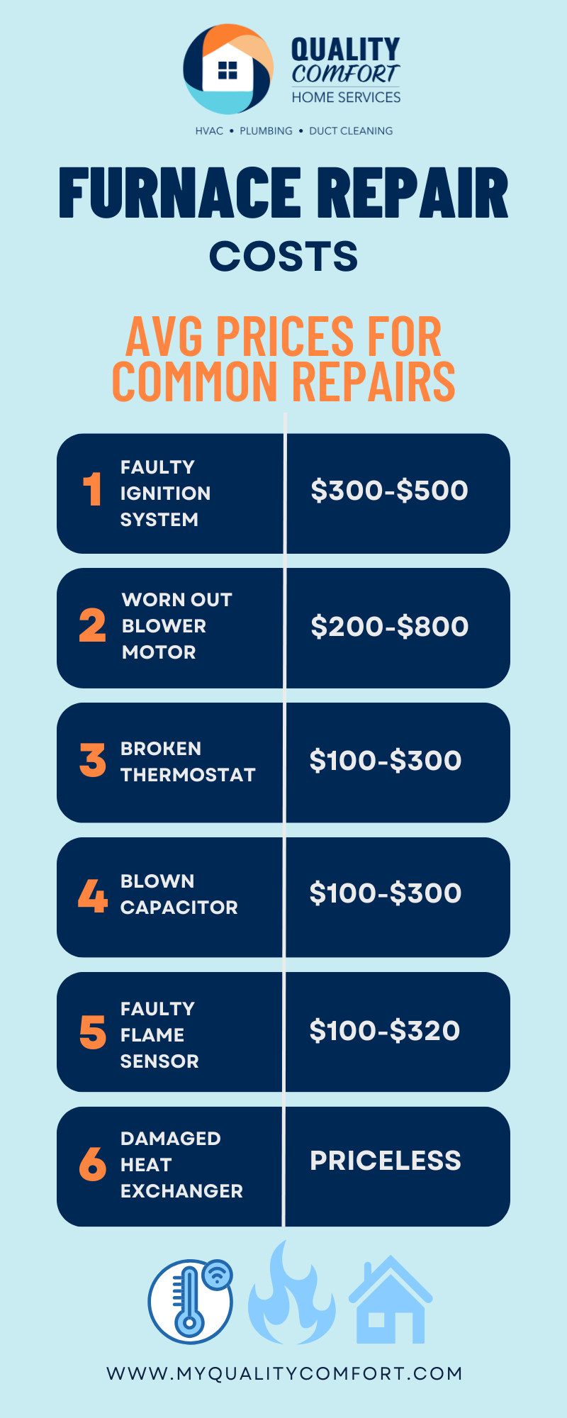 furnace repair costs average